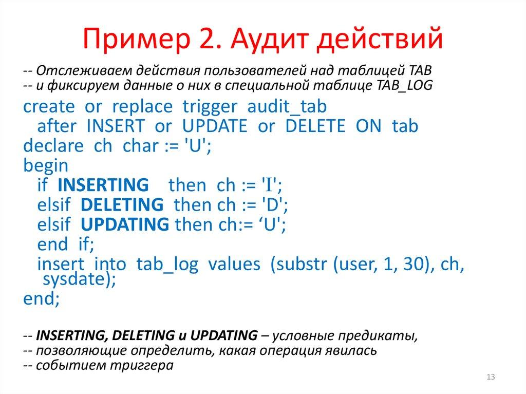 Пример 2. Аудит действий