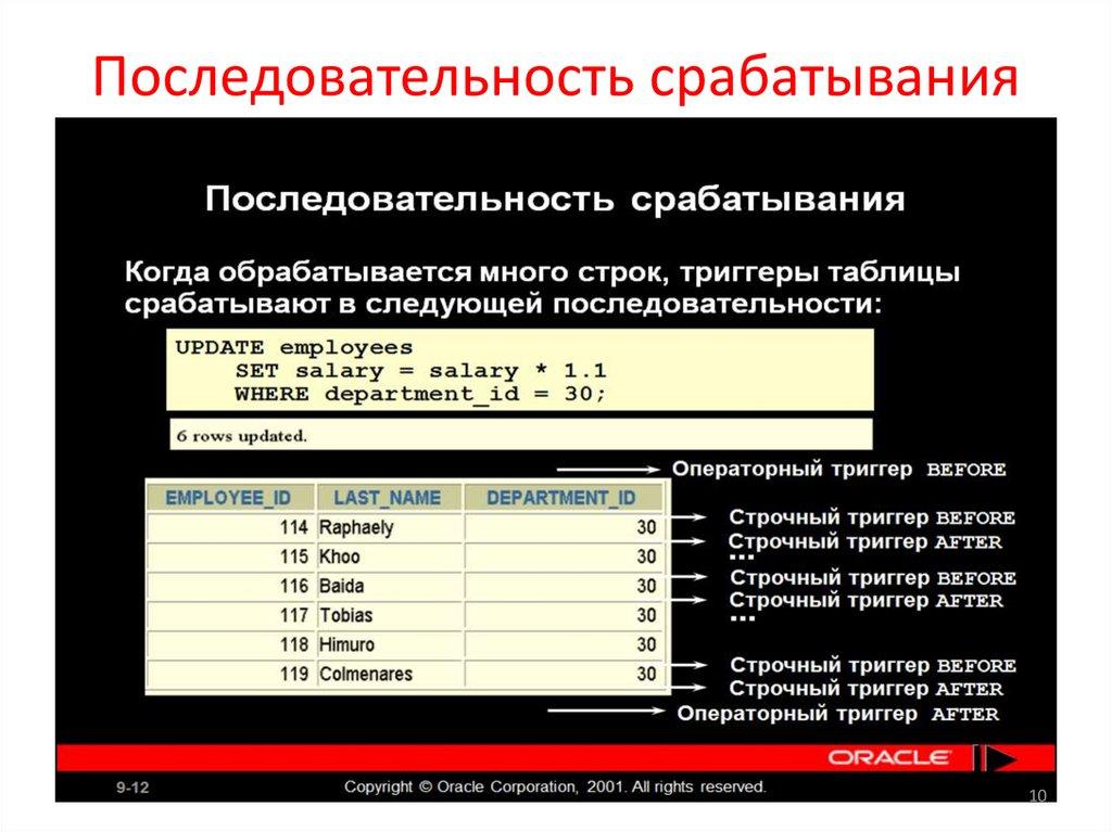 Последовательность срабатывания