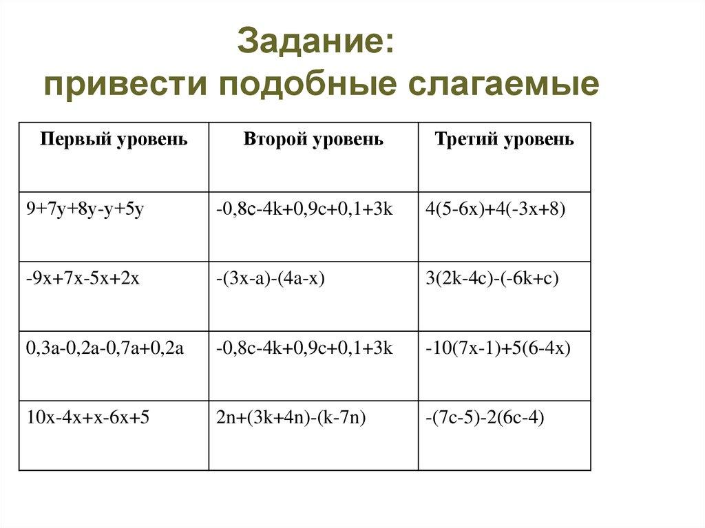 Задание: привести подобные слагаемые