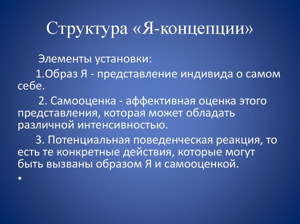Структура «Я-концепции»