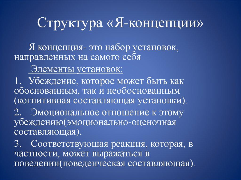 Структура «Я-концепции»