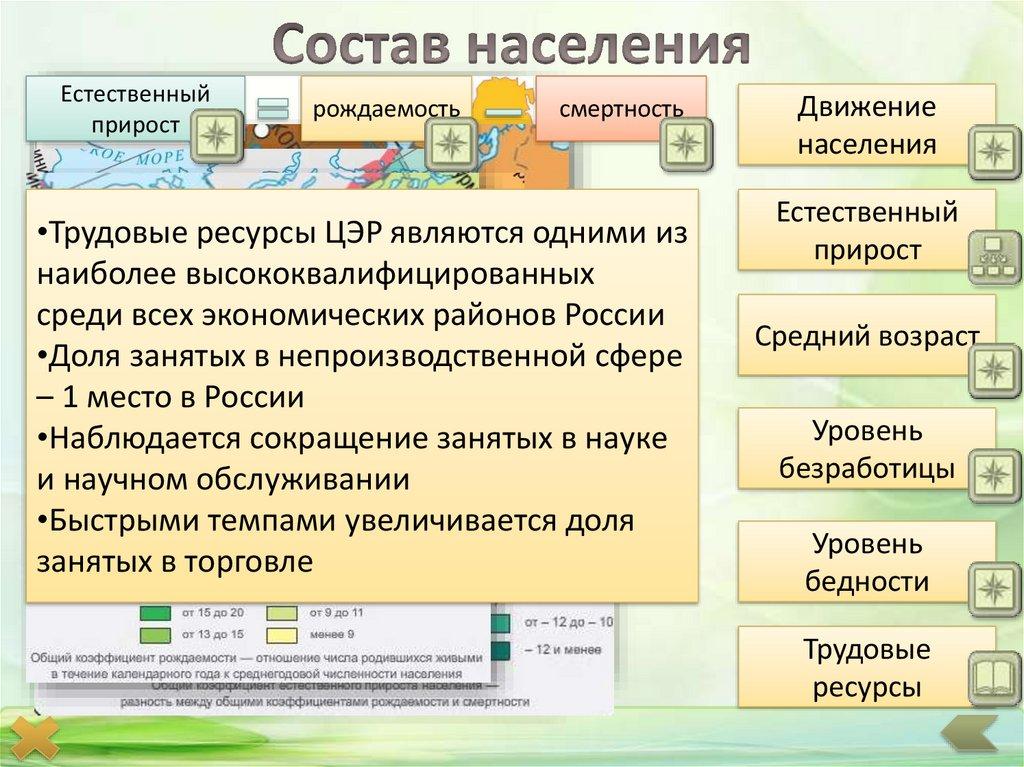 Состав населения