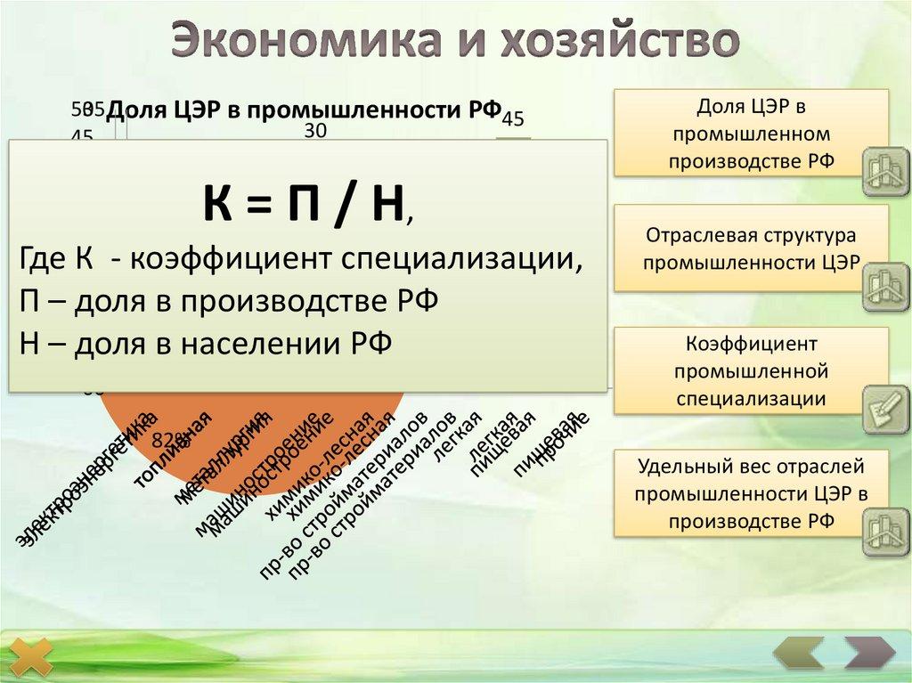 Экономика и хозяйство