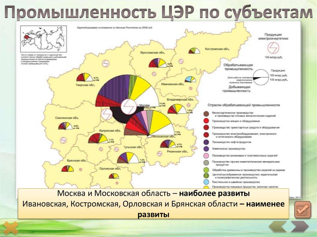 Промышленность ЦЭР по субъектам