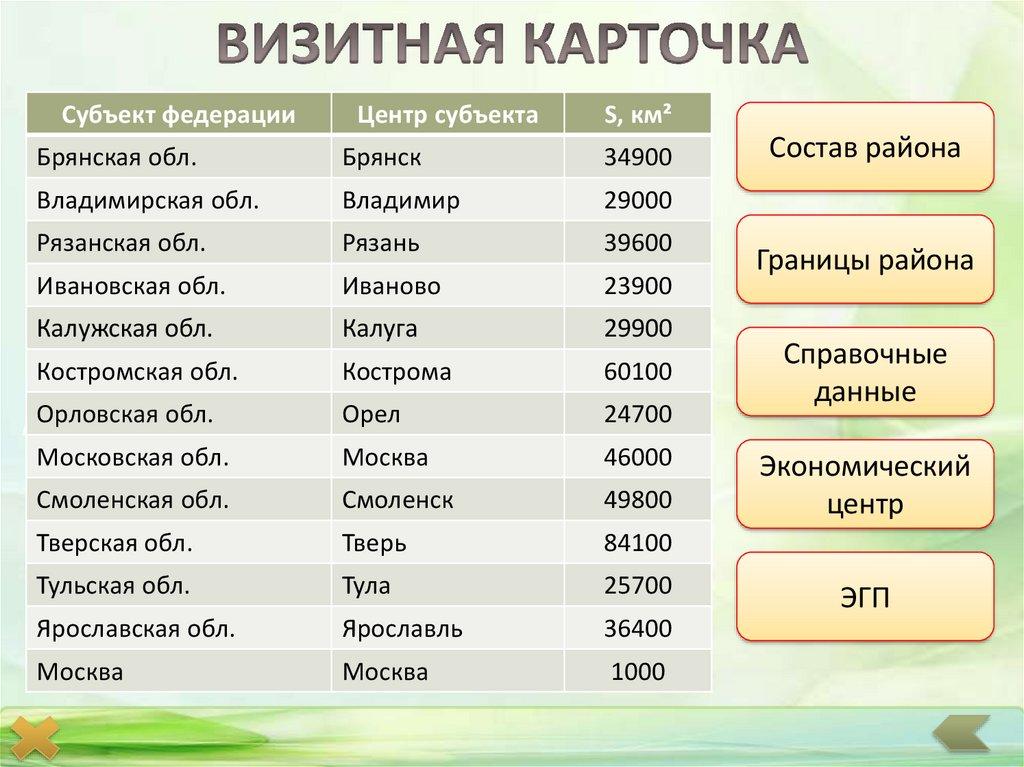 ВИЗИТНАЯ КАРТОЧКА