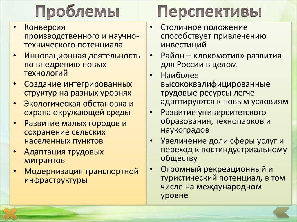 Проблемы Перспективы