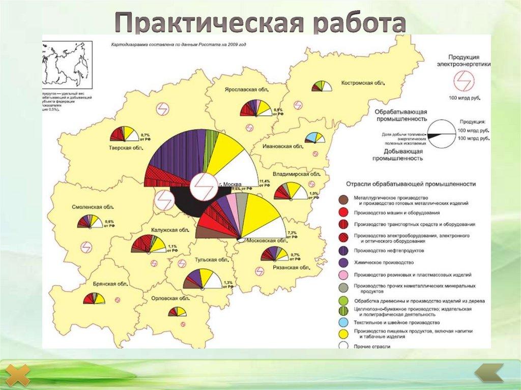 Практическая работа