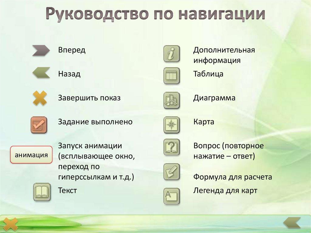 Руководство по навигации