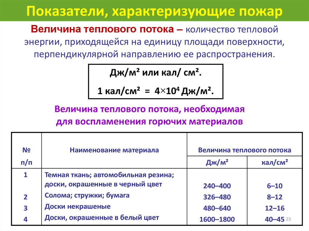 Показатели, характеризующие пожар