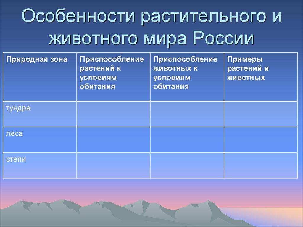 Особенности растительного и животного мира России