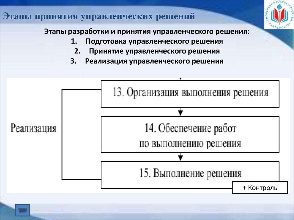 Этапы принятия управленческих решений