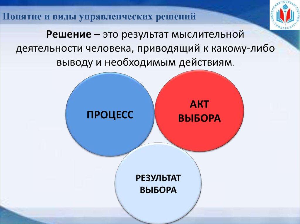 Понятие и виды управленческих решений