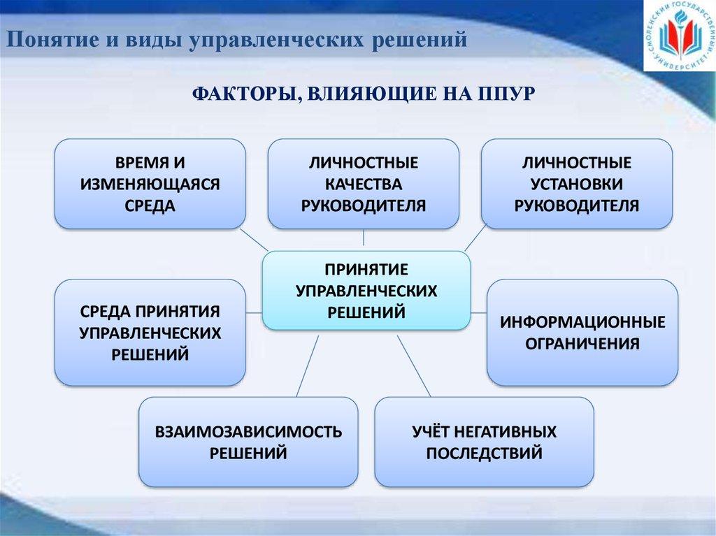 Понятие и виды управленческих решений