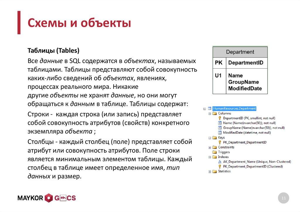 Схемы и объекты