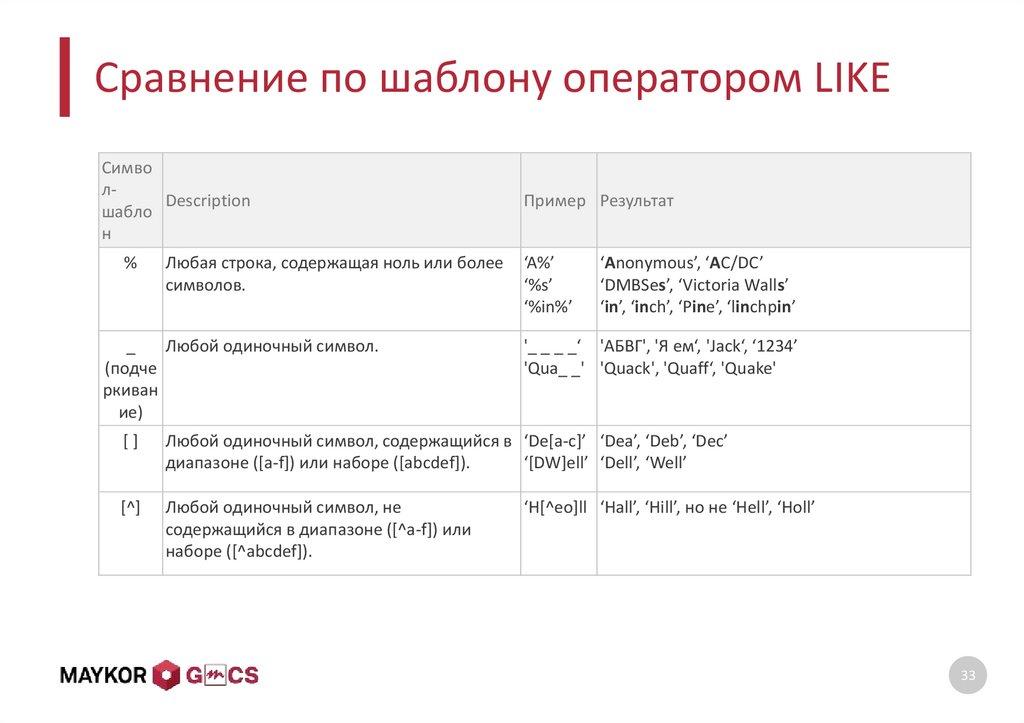 Сравнение по шаблону оператором LIKE