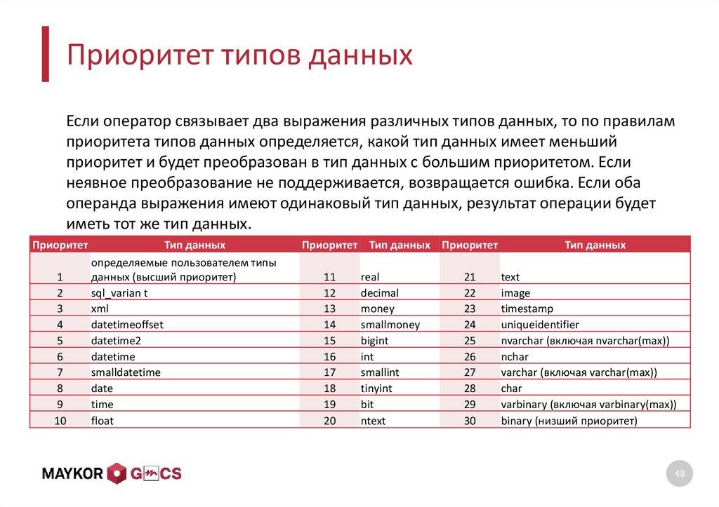Приоритет типов данных