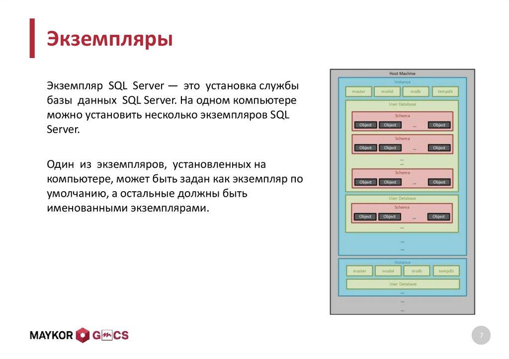 Экземпляры