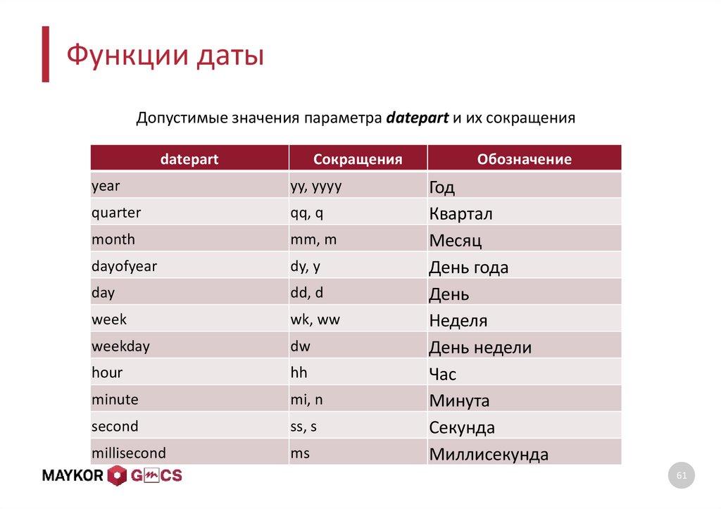 Функции даты