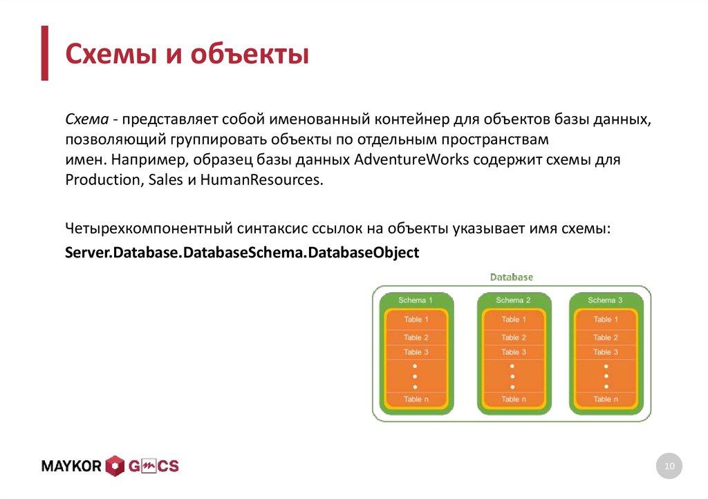 Схемы и объекты