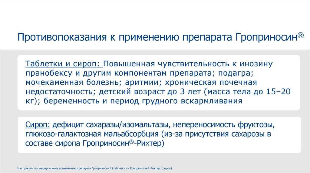Противопоказания к применению препарата Гроприносин®