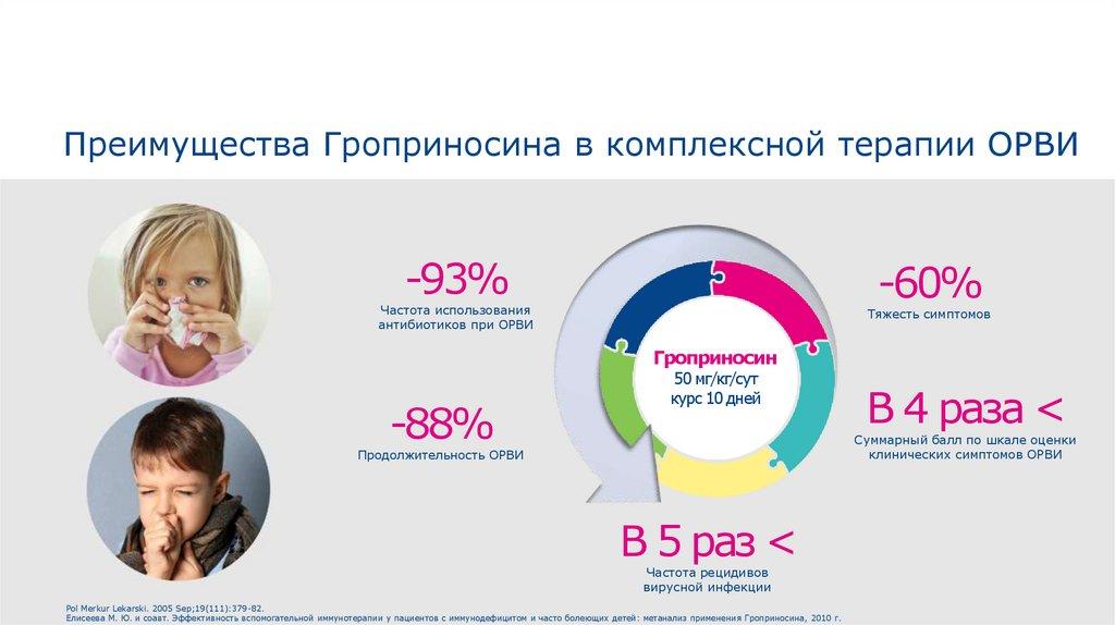 Преимущества Гроприносина в комплексной терапии ОРВИ