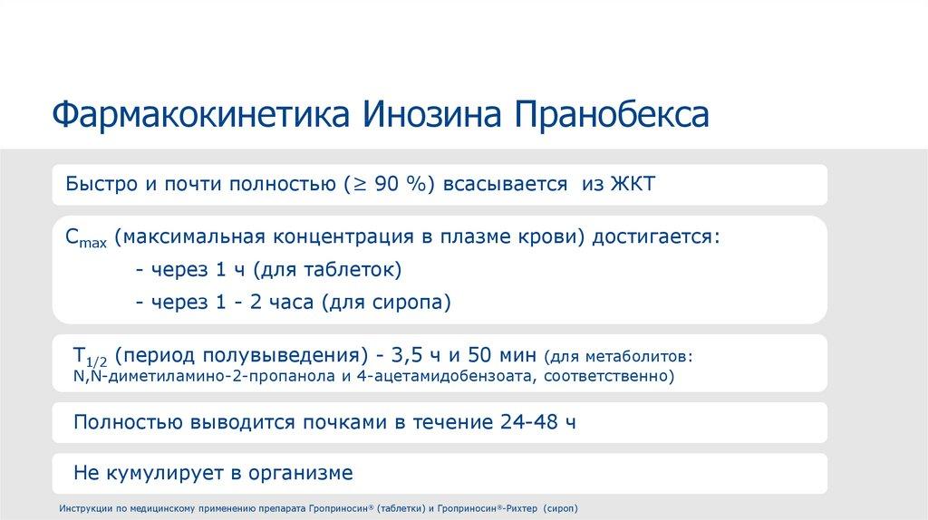 Фармакокинетика Инозина Пранобекса