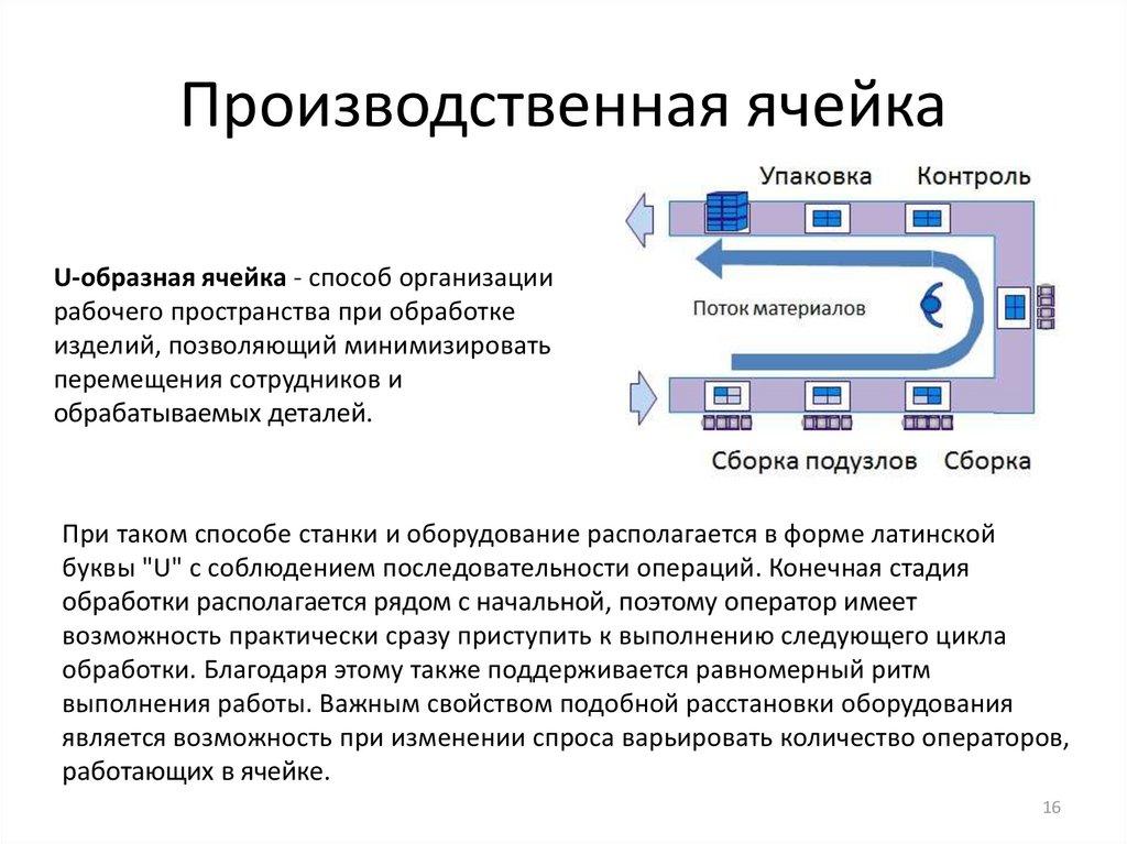 Производственная ячейка