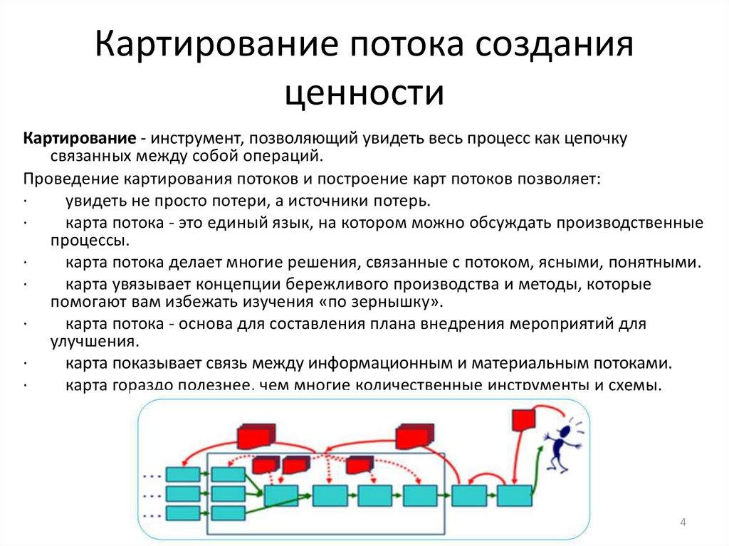 Картирование потока создания ценности