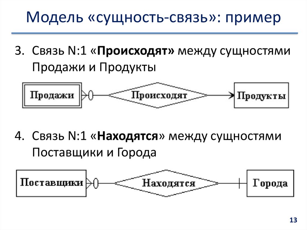 Модель «сущность-связь»: пример
