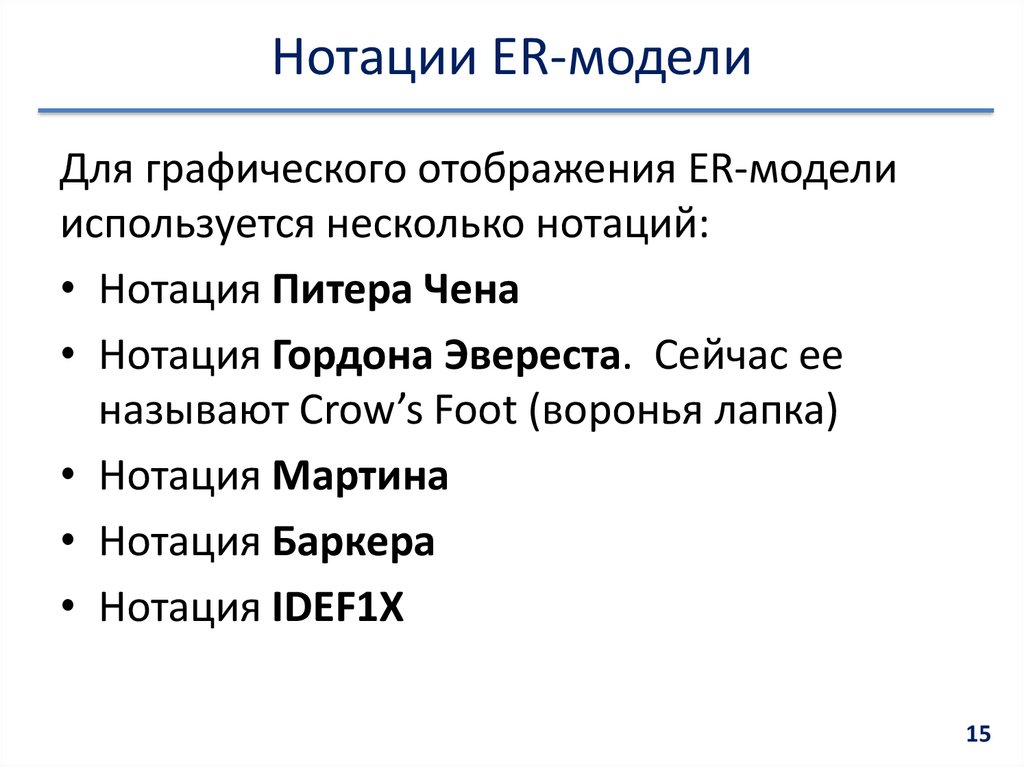 Нотации ER-модели