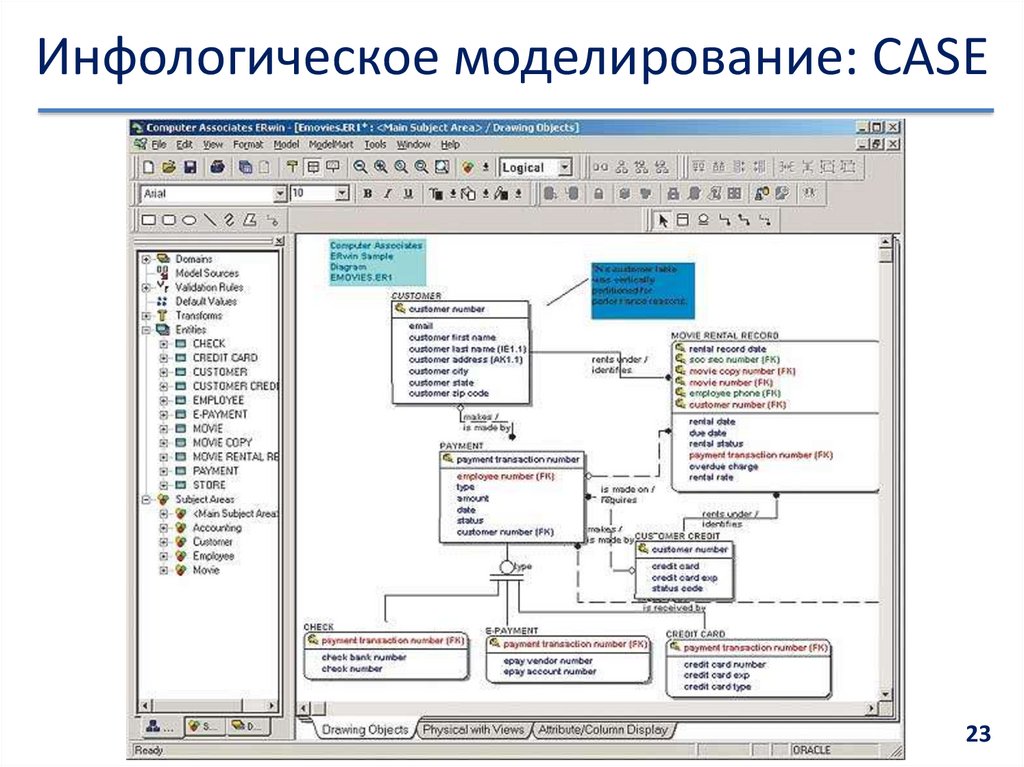 Инфологическое моделирование: CASE