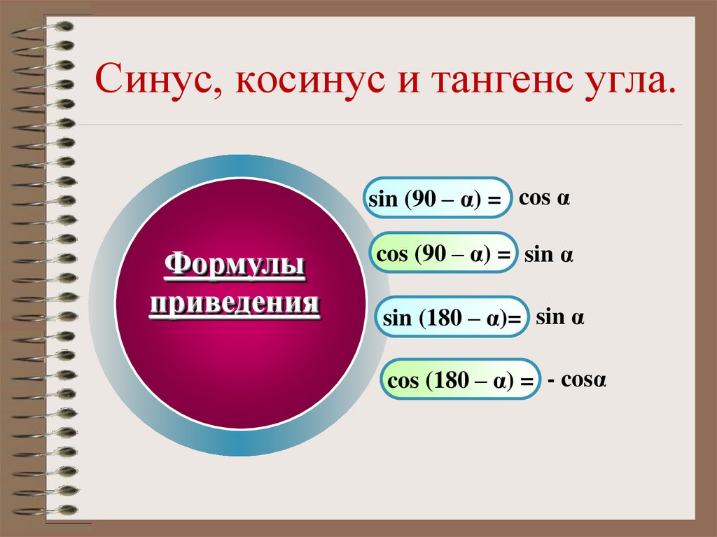 Синус, косинус и тангенс угла.