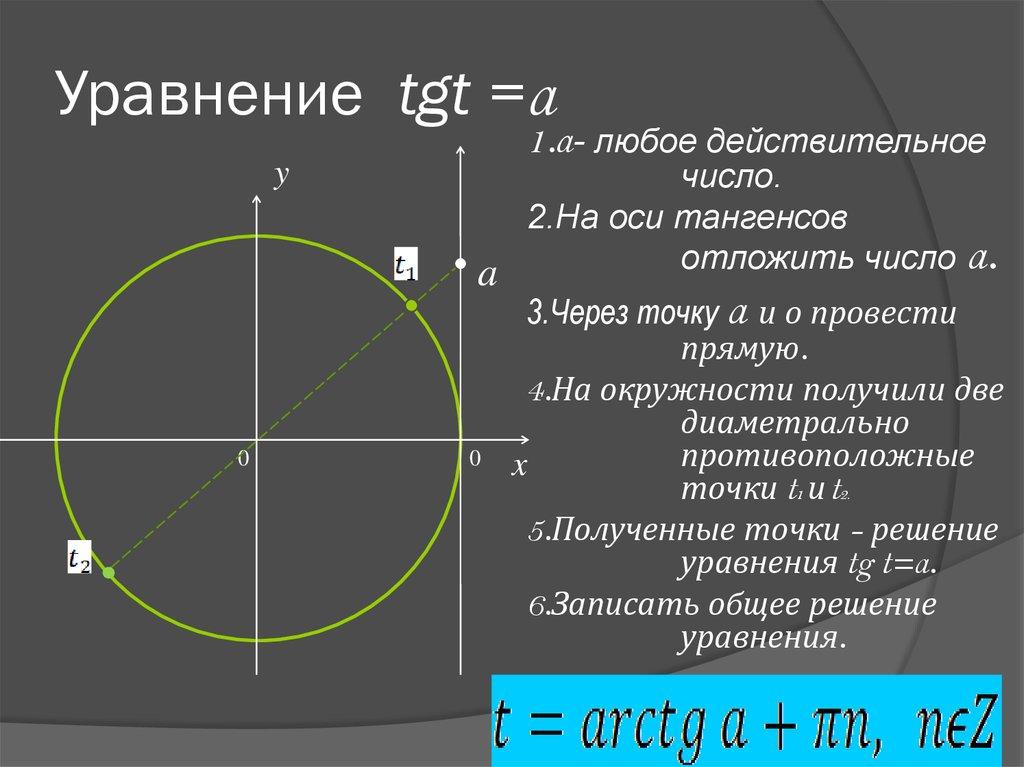Уравнение tgt =a