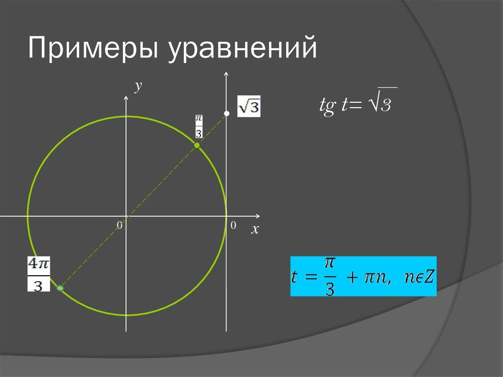 Примеры уравнений