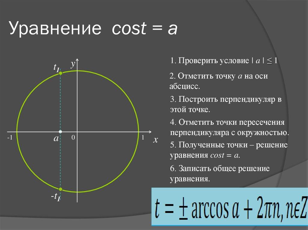 Уравнение cost = a