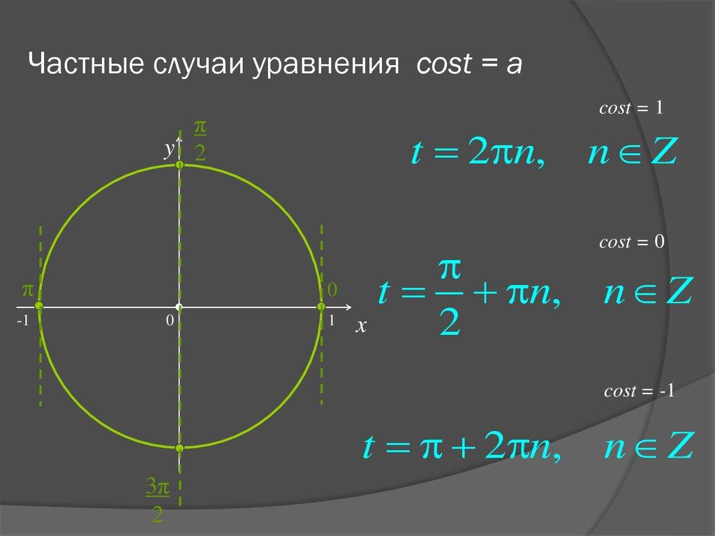 Частные случаи уравнения cost = a