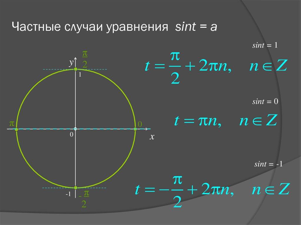 Частные случаи уравнения sint = a