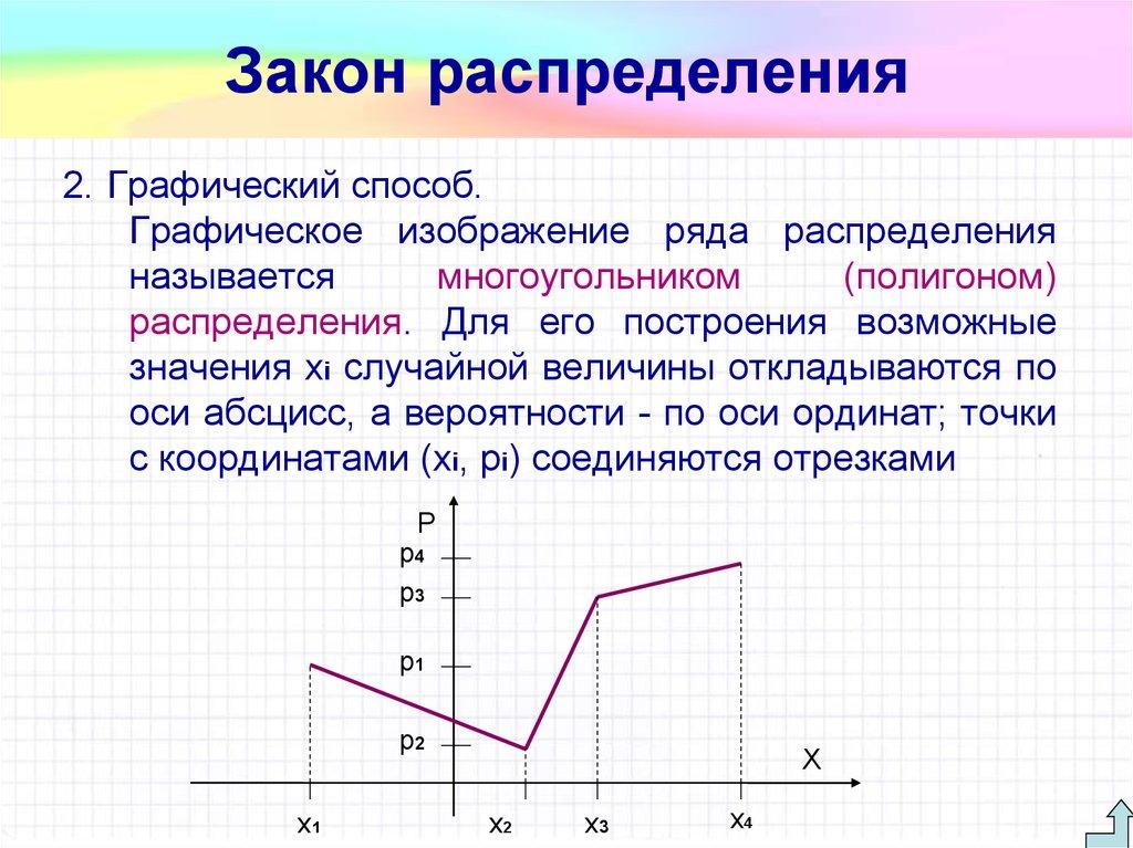 Закон распределения