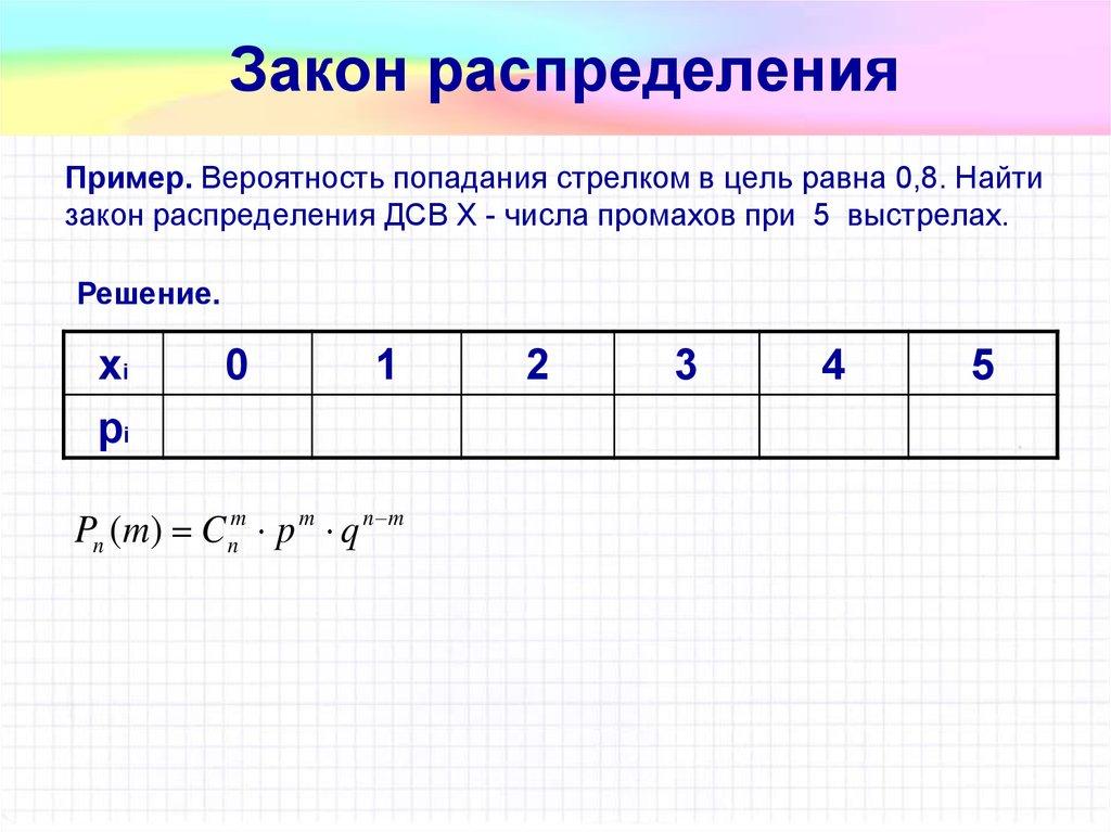 Закон распределения