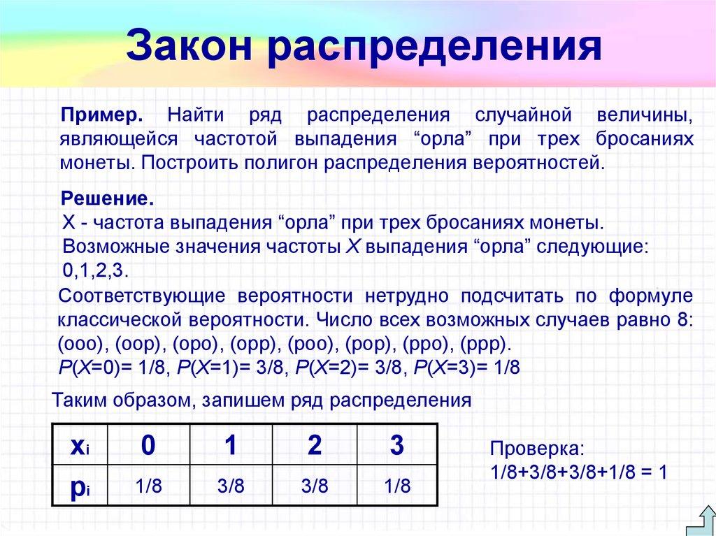 Закон распределения