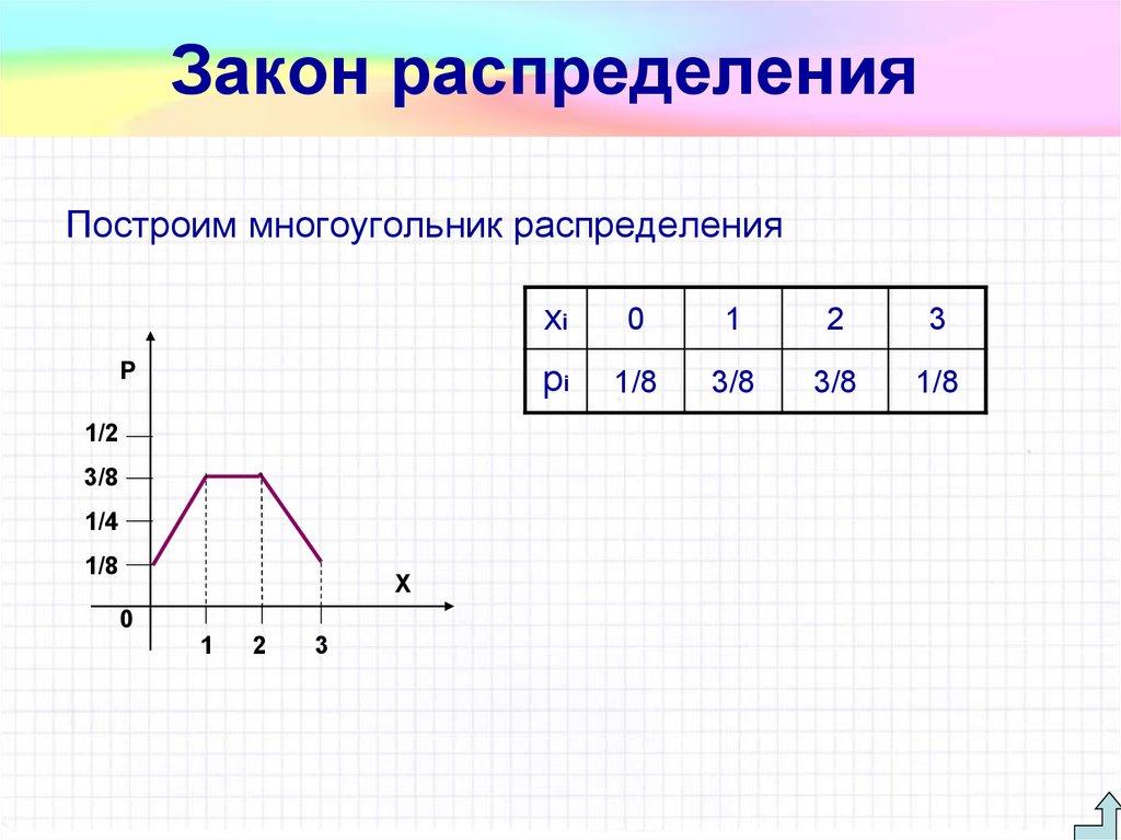 Закон распределения
