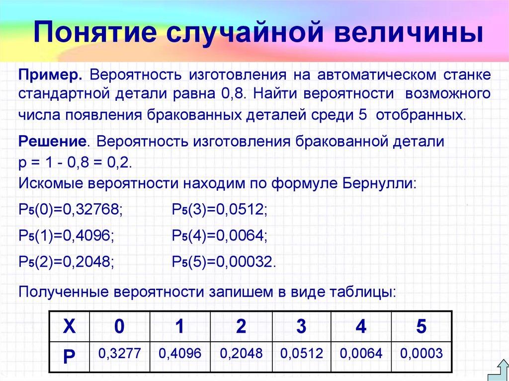 Понятие случайной величины