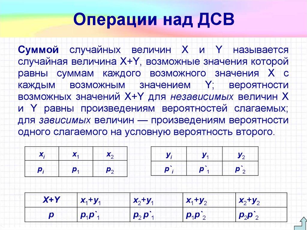 Операции над ДСВ