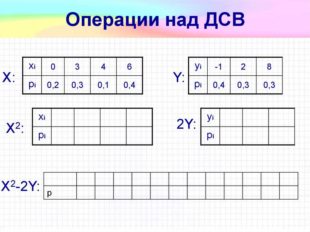 Операции над ДСВ