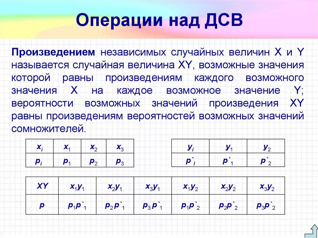 Операции над ДСВ