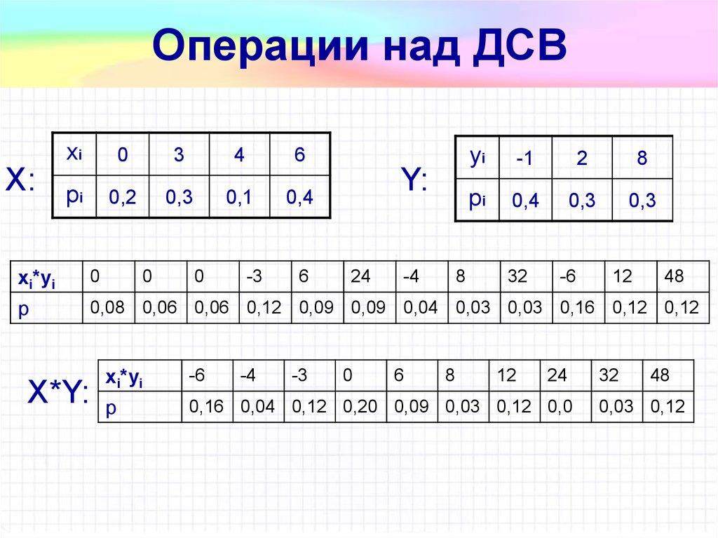 Операции над ДСВ