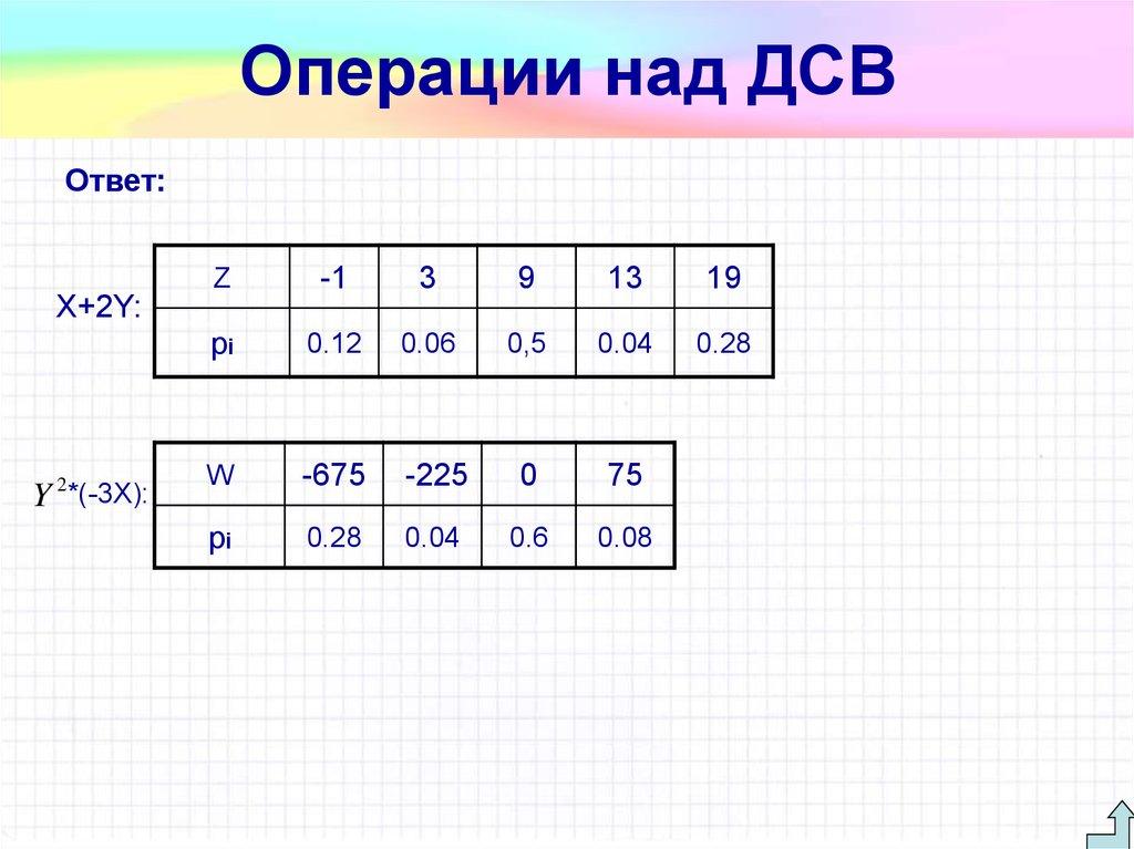 Операции над ДСВ