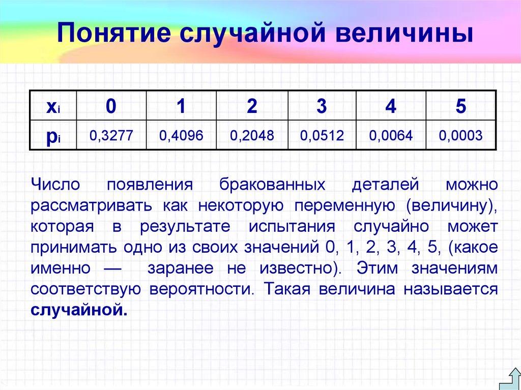 Понятие случайной величины