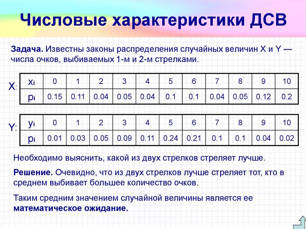 Числовые характеристики ДСВ