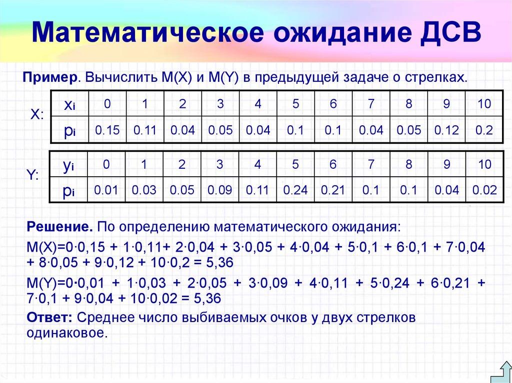Математическое ожидание ДСВ